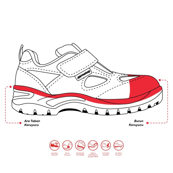 Busan Supply - Kişisel Koruyucu Donanımlar