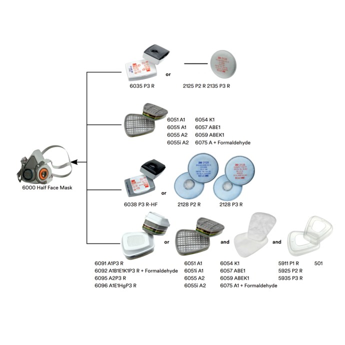 Busan Supply - Kişisel Koruyucu Donanımlar