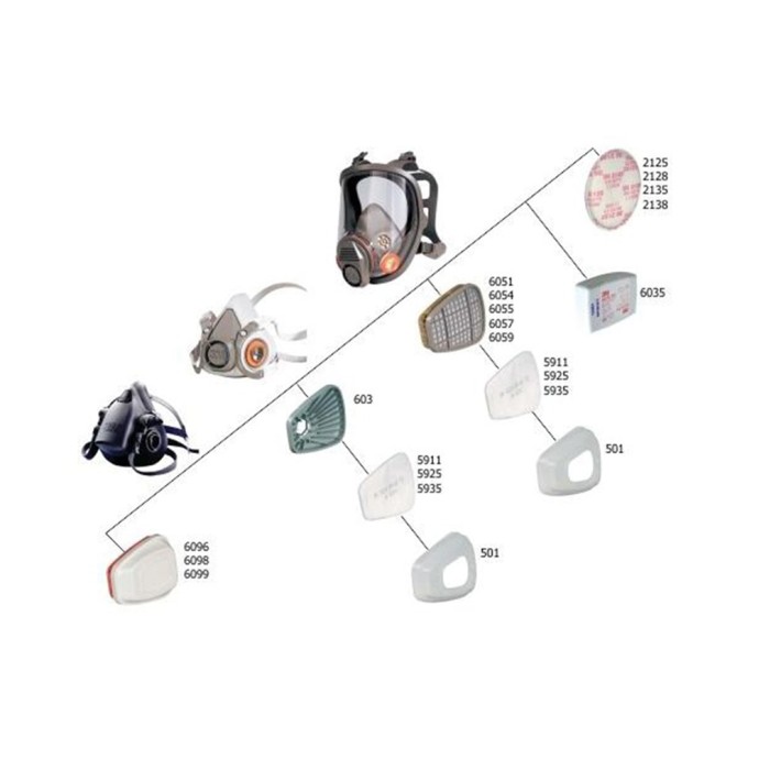 Busan Supply - Kişisel Koruyucu Donanımlar