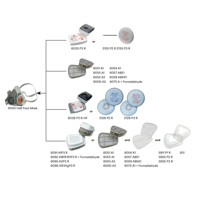 Busan Supply - Kişisel Koruyucu Donanımlar