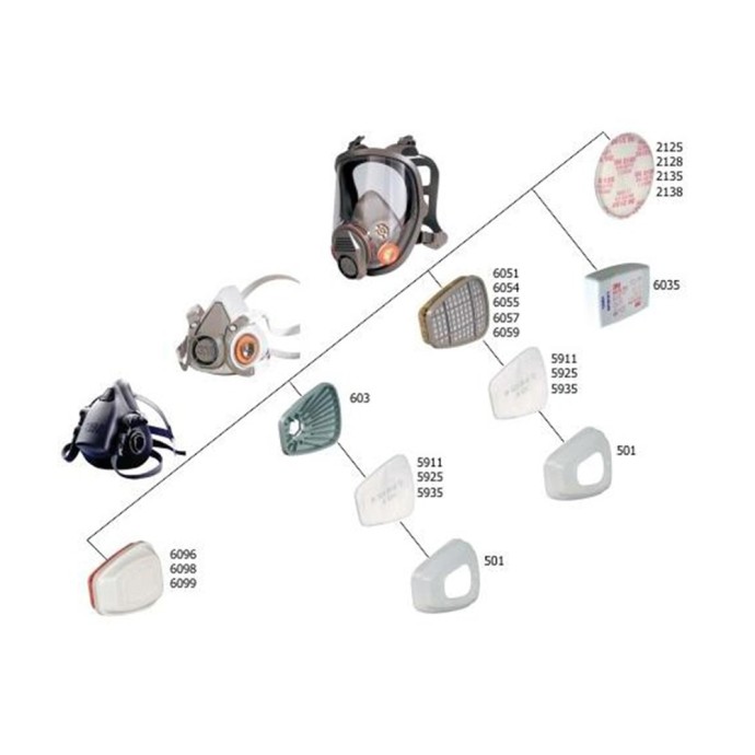 Busan Supply - Kişisel Koruyucu Donanımlar