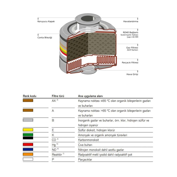 Busan Supply - Kişisel Koruyucu Donanımlar