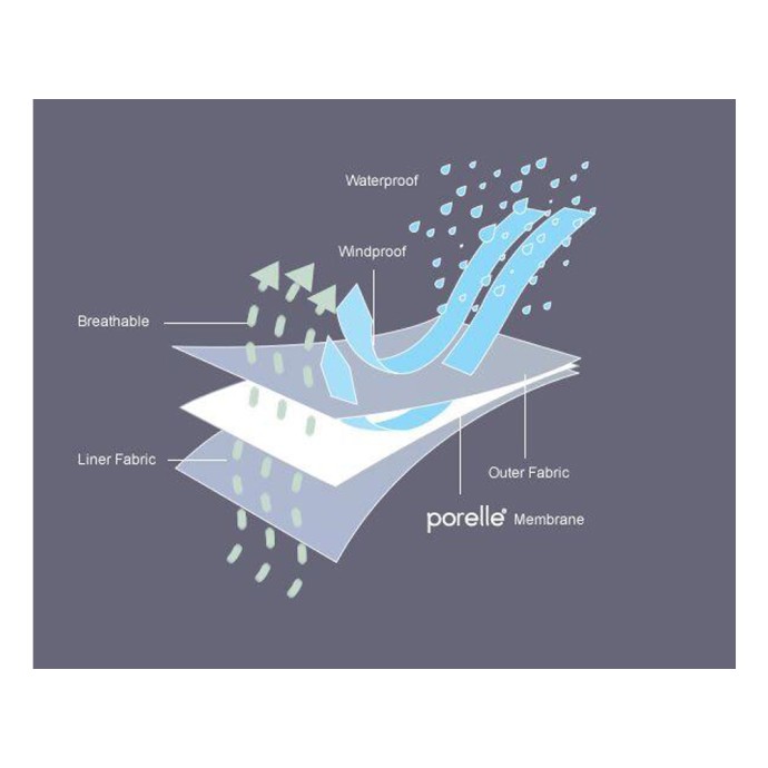 Busan Supply - Kişisel Koruyucu Donanımlar